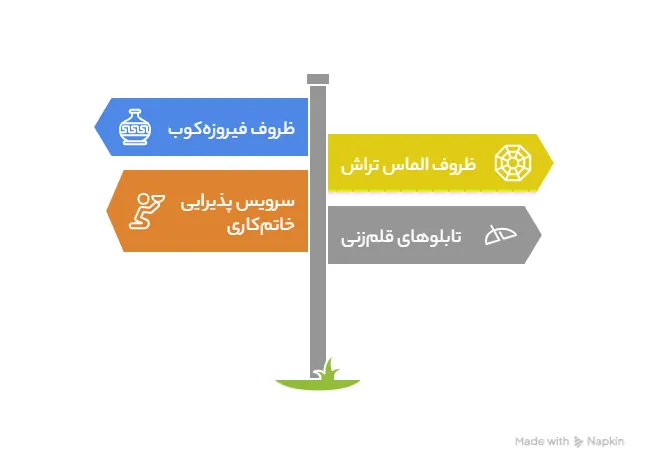 هدیه عید قربان